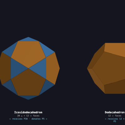 Preview for 3D Scissors Congruence