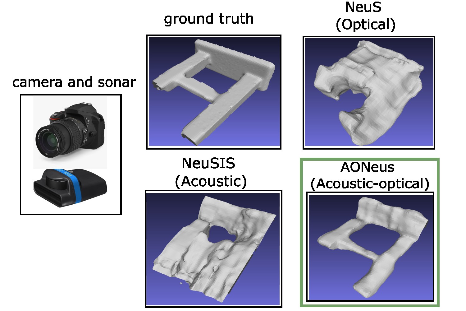 Preview for AONeuS: A Neural Rendering Framework for Acoustic-Optical Sensor Fusion