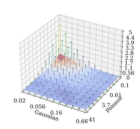 Preview for A Scalable Training Strategy for Blind Multi-Distribution Noise Removal