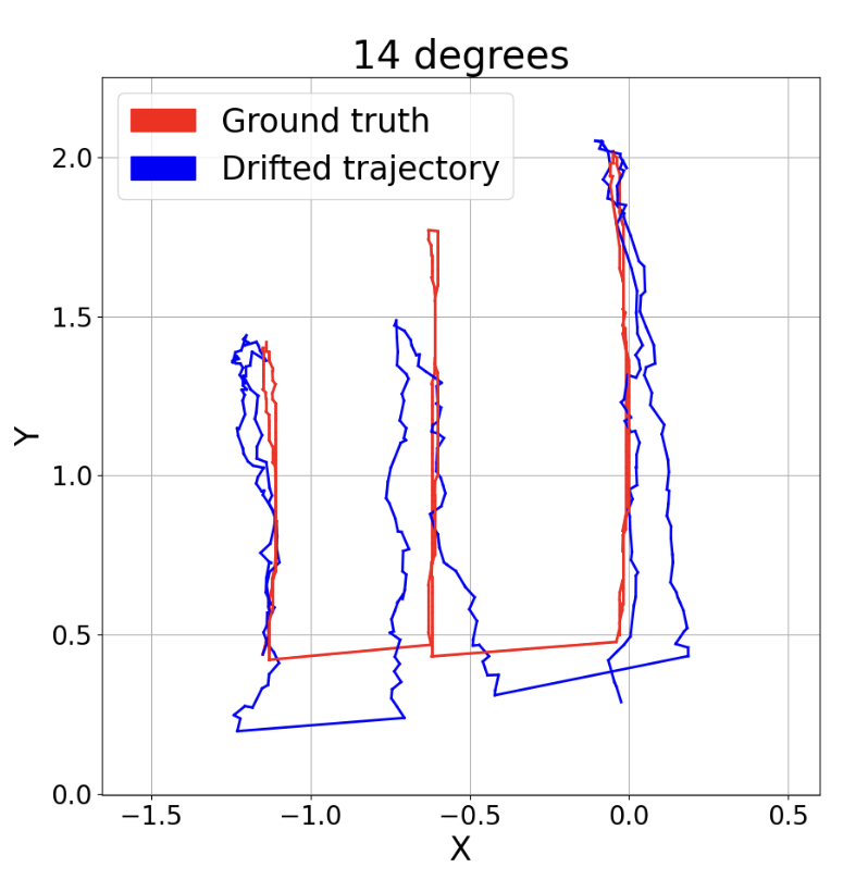 Preview for Acoustic Neural 3D Reconstruction Under Pose Drift